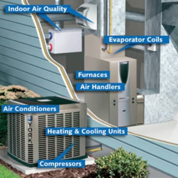 Hvac install and duct