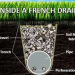 French drain diagram