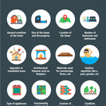 What does an appraiser look for?