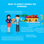 What to expect during the appraisal?