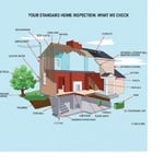 What we inspect, plus a whole lot more