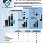 Total Home Filtration