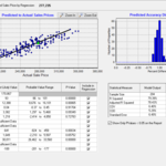 Regression Model