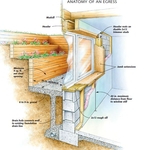 Anatomy of an egress installation