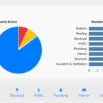 Overall Stats Summary
