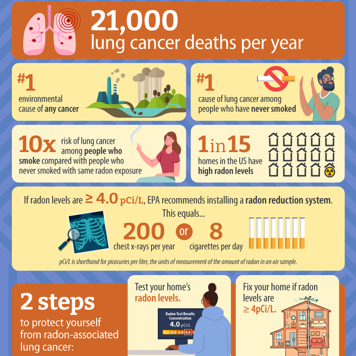 Radon Facts