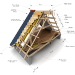 Roof Dynamics