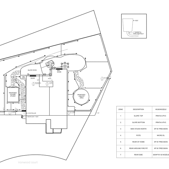 Typical Residential Irrigation Plan
