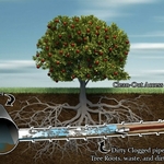 Diagram of work involved