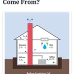Radon Gas