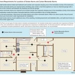 Detectors