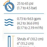 Rain Bird 5004 Specs (pressure regulated)