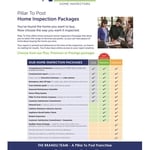 Package Breakdown