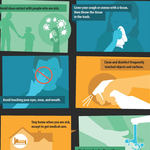 COVID Cleaning Efficacy Testing