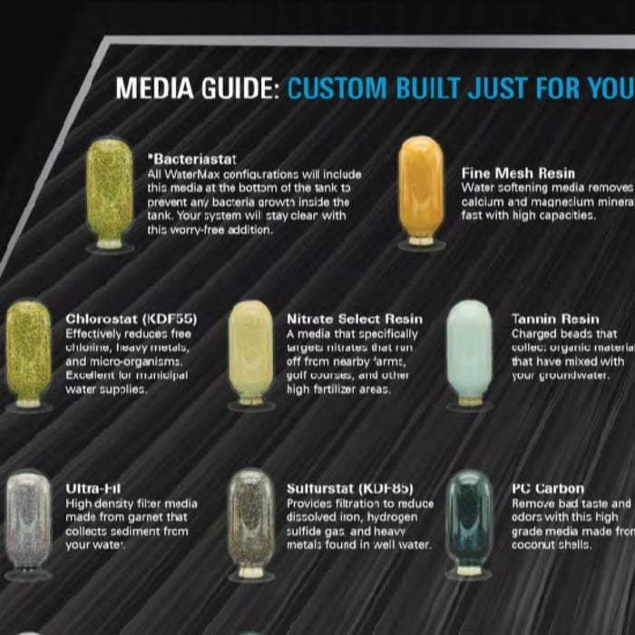 Our Customizable Media