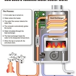 Tankless Water Heater