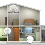 Protect your Whole Home