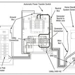 Gen. Wiring