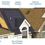 If you’re roofer doesn’t talk about these, you’re talking to the wrong guy: