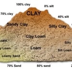 What is the soil composition? We can help you with this.