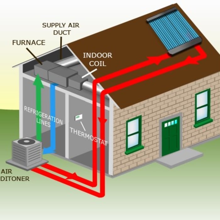 UV Thermal Solar Panel