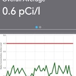 Mitigation Install