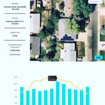 Solar Panels Project