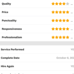 Customers first review
