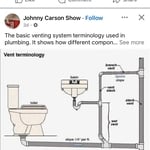 Boiler installation