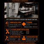Renovations