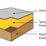 roofing restoration job