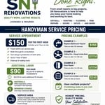 Handyman Pricing