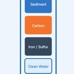 Water Filtration