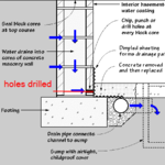 Interior Channel Drain design