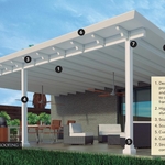 Classico Model Insulated Roof