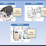 Basic Process