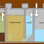 Aerobic Septic System