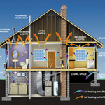 For All Homes