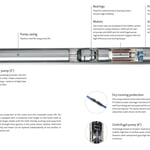 Cutaway View of Submersible Pump