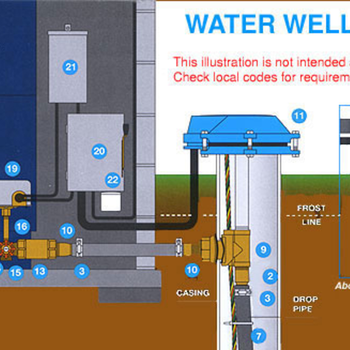 Water Well System