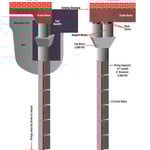 concrete pressed pier