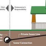 sewer