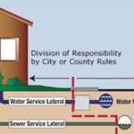 main water and sewer replacements