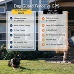 Dog Guard FAQs