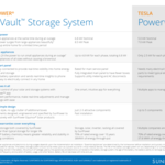SUNPOWER®SunVault™ 13 Storage Vs Tesla P