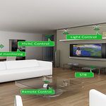 Areas of Home Automation