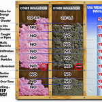 Wall insulation comparison chart