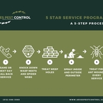 5 Star service Program