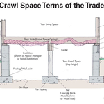 Crawl Space Terms of the Trade