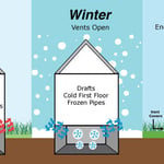 Crawl Space encapsulation